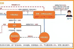 本季三分命中数：比斯利224个&利拉德220个 分列雄鹿队史第2/3